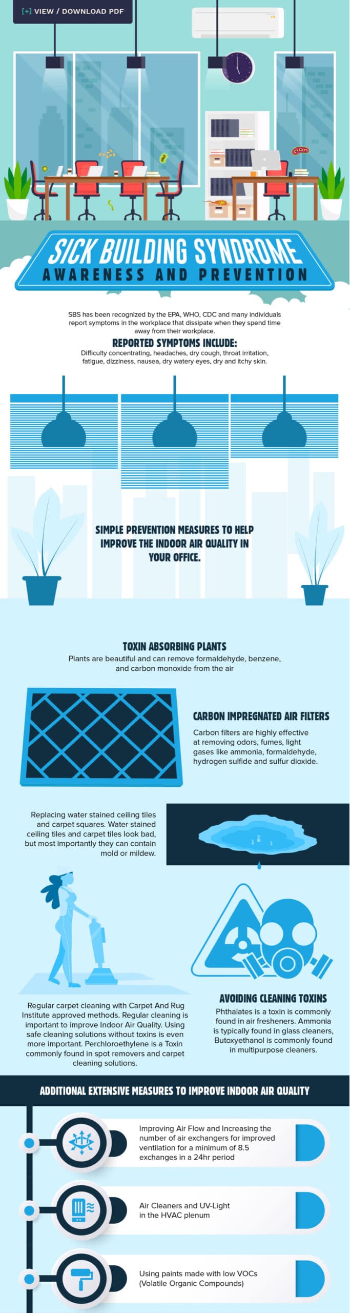 sick building syndrome prevention