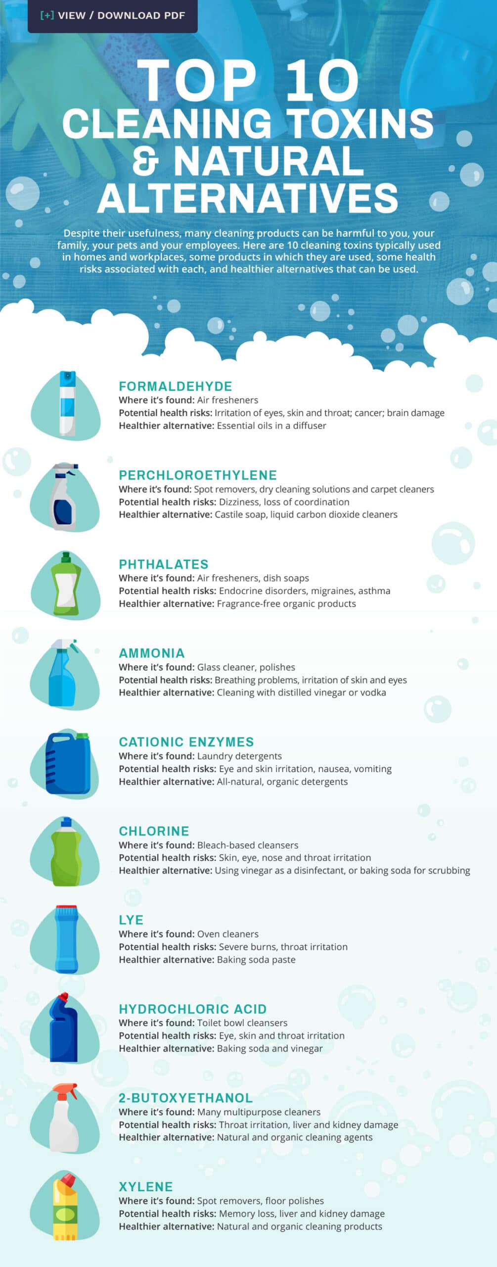 spotless__green-cleaning-services__important-infographics__top-10 natural commercial cleaning products