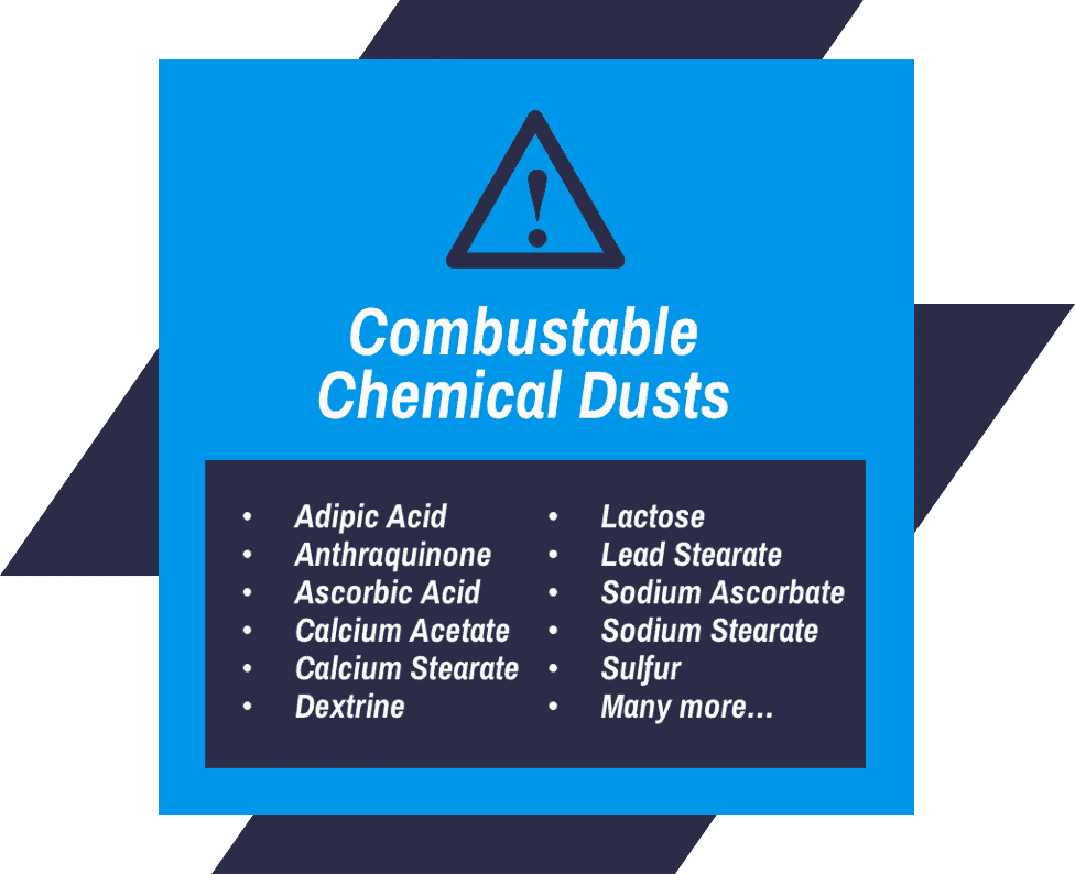 Combustable Dusts